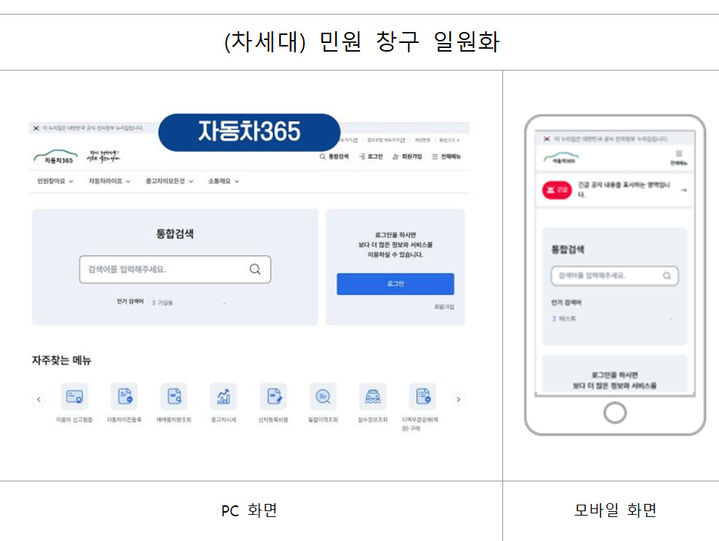 [서울=뉴시스] 국토교통부(장관 박상우)와 한국교통안전공단(이사장 정용식· TS)은 자동차 등록 통합 민원 서비스를 제공하기 위해 '차세대 자동차관리정보시스템(차세대 시스템)’을 오는 9일부터 운영한다고 3일 밝혔다. 2025.06.03. (사진=국토부 제공) photo@newsis.com *재판매 및 DB 금지
