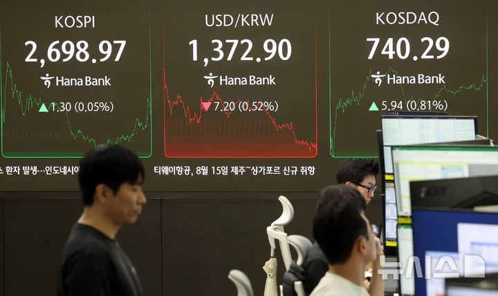 [서울=뉴시스] 홍효식 기자 = 코스피가 전 거래일(2697.67)보다 1.3포인트(0.05%) 오른 2698.97에 마감한 2일 오후 서울 중구 하나은행 딜링룸 전광판에 지수가 표시되고 있다. 코스닥 지수는 전 거래일(734.35)보다 5.94포인트(0.81%) 상승한 740.29에 거래를 마쳤다. 서울 외환시장에서 원·달러 환율은 전 거래일(1380.1원)보다 7원 내린 1373.1원에 주간 거래를 마무리했다. 2025.06.02. yesphoto@newsis.com