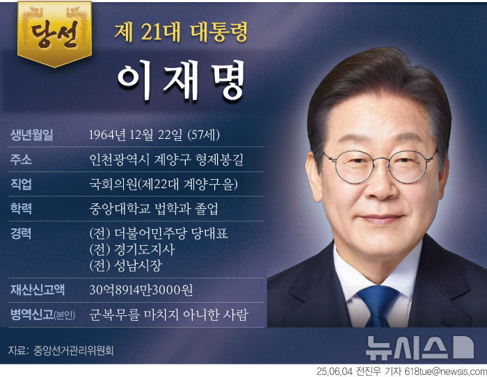 그래픽뉴스