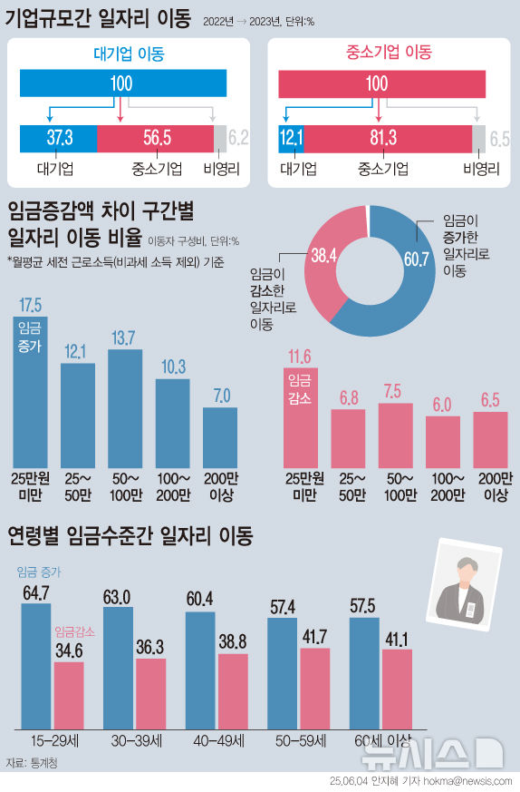 [서울=뉴시스]