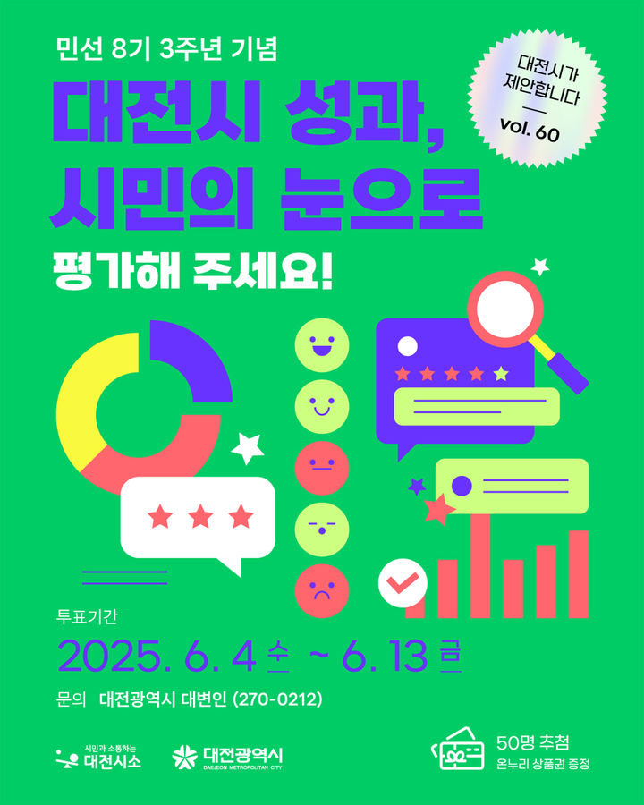 [대전=뉴시스]대전시는 4일부터 13일까지 '민선 8기 3주년 대전시정 최고의 뉴스' 투표를 온라인으로 진행한다. 2025. 06. 04 photo@newsis.com *재판매 및 DB 금지