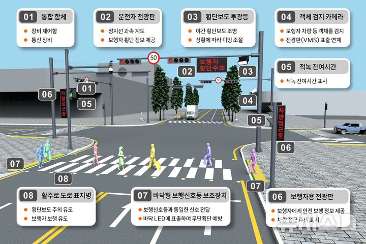 [증평=뉴시스] 증평군 스마트 횡단보도 자료사진 (사진= 증평군 제공) 2025.06.04. photo@newsis.com&nbsp; *재판매 및 DB 금지