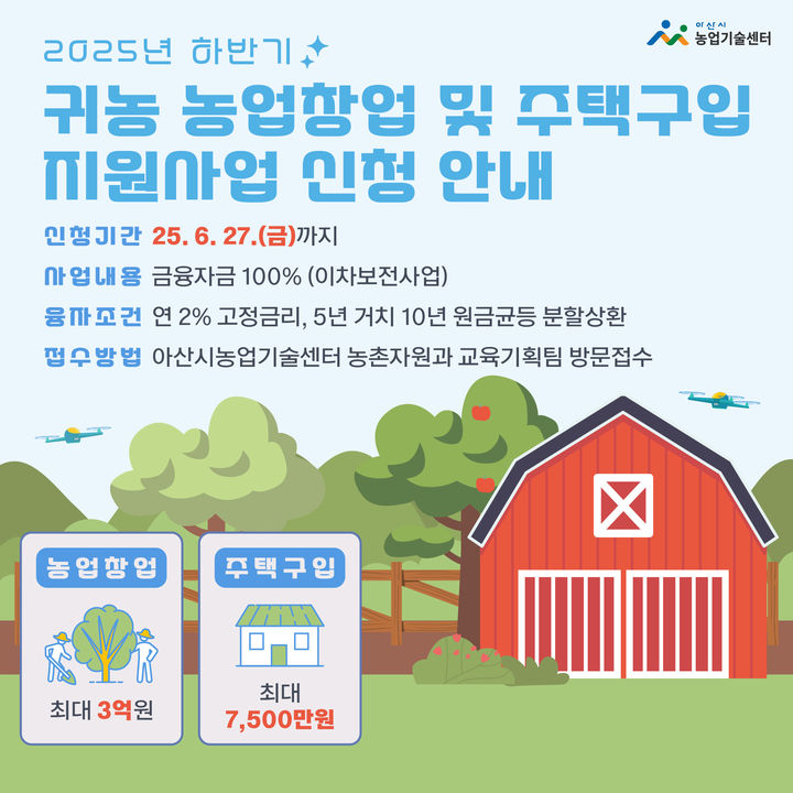 아산 귀농인 저리융자…농업창업 3억·주택구입 7500만원