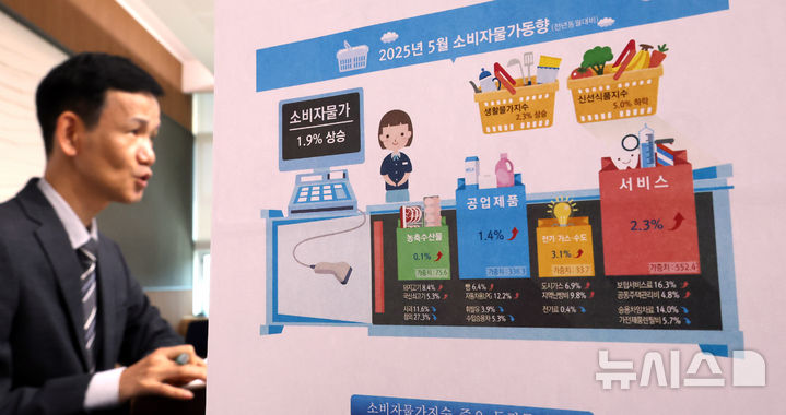 [세종=뉴시스] 강종민 기자 = 이두원 통계청 경제동향통계심의관이 4일 세종시 정부세종청사에서 2025년 5월 소비자물가동향을 발표하고 있다.&nbsp;&nbsp;&nbsp; 지난달 소비자물가지수는 116.27로 전년 동월 대비 1.9% 상승한 것으로 나타났다. 2025.06.04. ppkjm@newsis.com