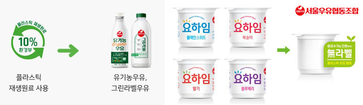 서울우유협동조합 친환경 패키지 적용 제품. (사진=서울우유협동조합) 2025.06.05. photo@newsis.com *재판매 및 DB 금지