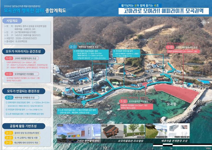 [안동=뉴시스] 경주 모곡권역 사업 계획도. (경북도 제공) 2025.06.05. photo@newsis.com *재판매 및 DB 금지