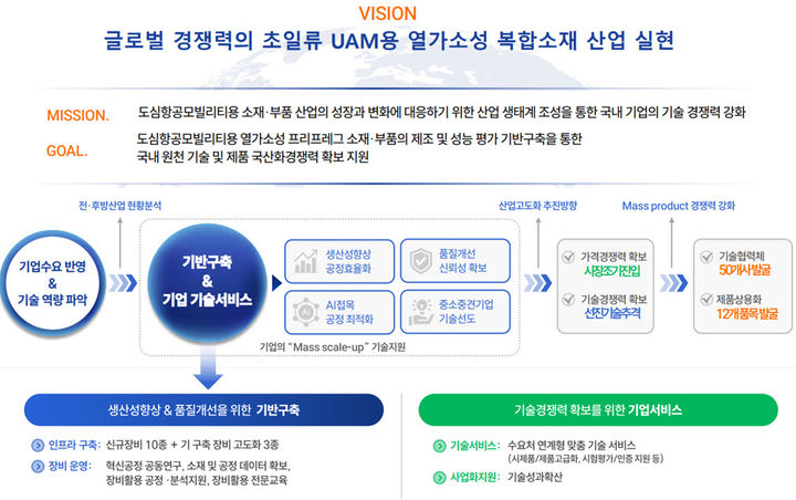 다이텍연구원은 산업통상자원부의 소재부품장비 미래혁신기반구축사업에 최종 선정됐다. *재판매 및 DB 금지