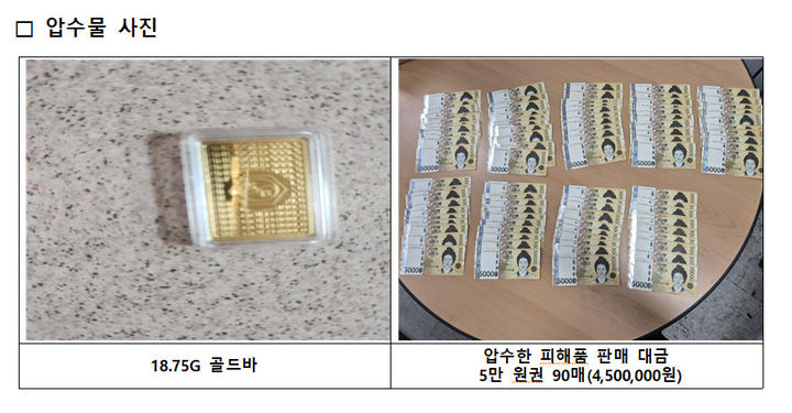 [서울=뉴시스]서울 금천경찰서는 서울 일대를 돌아다니며 시정돼 있지 않은 차량 및 무인점포 내에서 골드바, 현금 등 귀중품을 상습적으로 훔친 50대 남성 A씨를 검거 및 구속했다고 5일 밝혔다.(사진=금천경찰서) 2025.06.05 photo@newsis.com *재판매 및 DB 금지