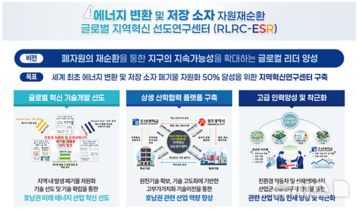 [광주=뉴시스] 광주시, 조선대학교 '폐자원 재활용 원천기술 개발' 추진. (사진=광주시청 제공). photo@newsis.com *재판매 및 DB 금지
