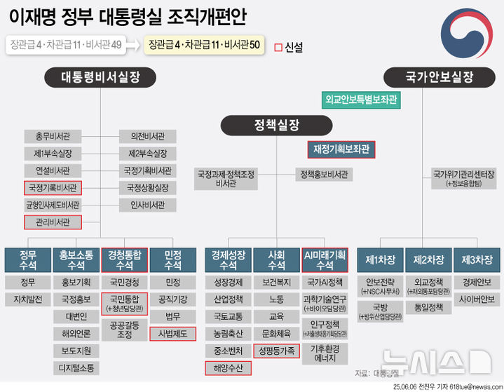 그래픽뉴스