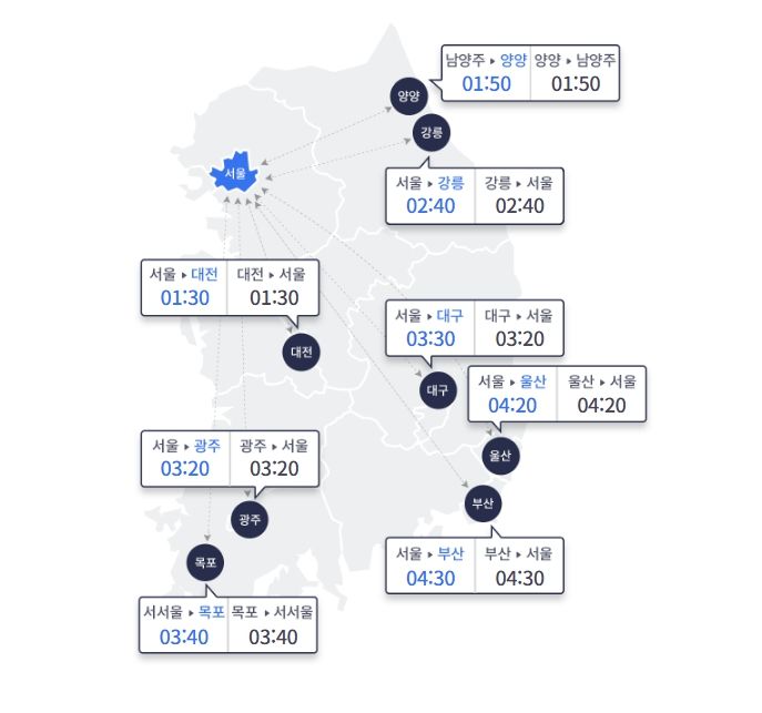 [서울=뉴시스]현충일인 6일 금요일은 현충일 연휴 기간 지방 방면 고속도로의 최대 혼잡이 예상되는 가운데 오후 8시부터는 차츰 차량 흐름이 원활해질 것으로 전망된다. 한국도로공사에 따르면 이날 전국 고속도로 교통량은 584만대로 예상된다. 수도권에서 지방으로 빠져나가는 차량은 49만대, 지방에서 수도권으로 진입하는 차량은 46만대다. (사진=한국도로공사 누리집 갈무리) 2025.06.06. photo@newsis.com *재판매 및 DB 금지