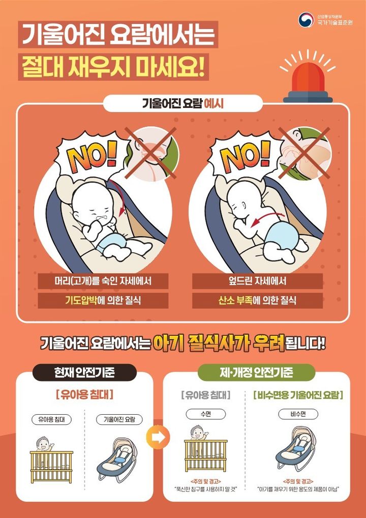 [세종=뉴시스]비수면용 기울어진 요람 및 유아용 침대’제·개정 홍보자료다.(사진=국표원 제공) *재판매 및 DB 금지