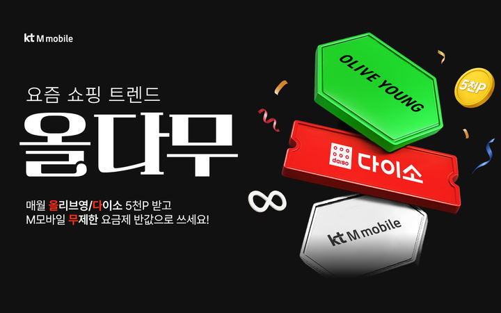 [서울=뉴시스] KT엠모바일이 가입기간 동안 매월 올리브영 또는 다이소 5천원 할인 쿠폰을 제공하는 '올리브영, 다이소' 요금제를 새로 출시했다고 9일 밝혔다. (사진=KT엠모바일 제공) *재판매 및 DB 금지
