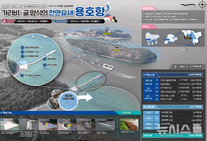 [서울=뉴시스] 고성군 용호항 어촌신활력증진 사업 종합계획도.