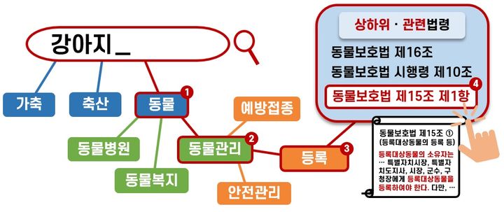 (사진=법제처 제공) *재판매 및 DB 금지