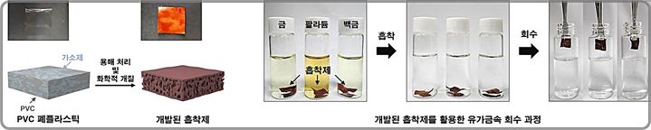 [대전=뉴시스] 고려대학교가 개발한 흡착제의 제조과정 및 유가금속 흡착/회수과정. (사진=고려대 이정현·원왕연 교수 제공) 2025.06.09. photo@newsis.com *재판매 및 DB 금지