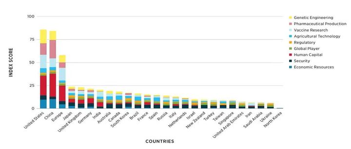 [서울=뉴시스] 바이오기술 국가별 순위 (사진=한국바이오협회 제공) 2025.06.09. photo@newsis.com *재판매 및 DB 금지