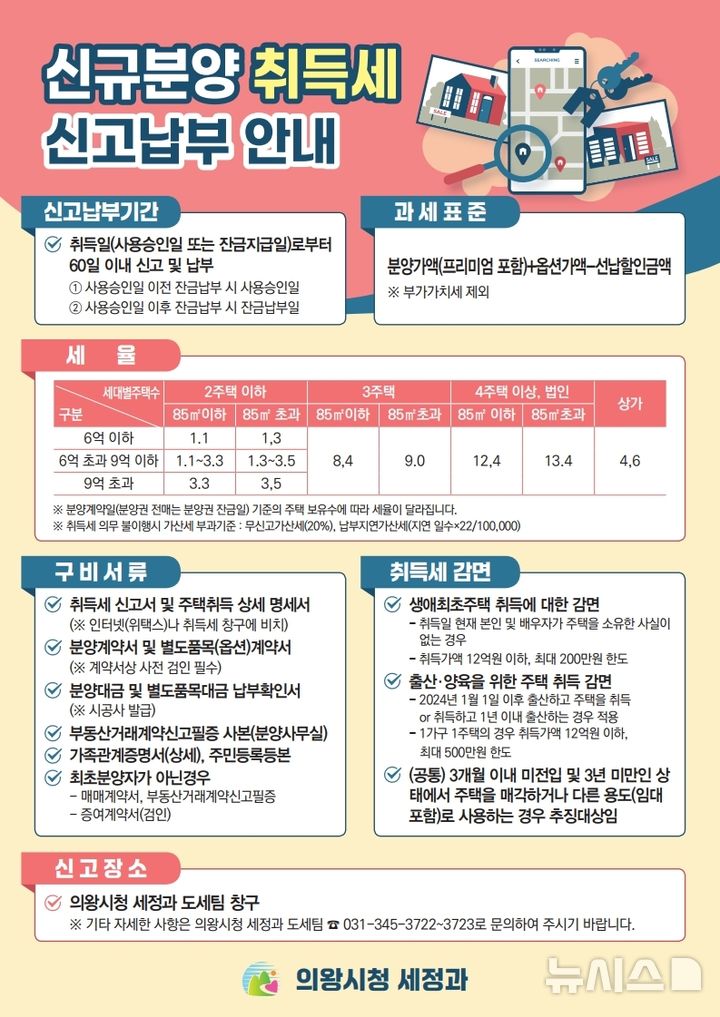 [의왕=뉴시스] 의왕시가 관내 내손동 인덕원 자이 SK뷰 입주민에게 발송한 주민 취득세 신고납부 안내문. (안내문=의왕시 제공). 2025.06.09.photo@newsis.com