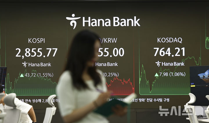 [서울=뉴시스] 김근수 기자 = 코스피가 전 거래일(2812.05)보다 43.72포인트(1.55%) 오른 2855.77에 장을 마친 9일 서울 중구 하나은행 본점 딜링룸 전광판에 지수가 나오고 있다. 코스닥 지수는 전 거래일(756.23)보다 7.98포인트(1.06%) 상승한 764.21에 거래를 종료했다.서울 외환시장에서 원·달러 환율은 전 거래일 주간거래 종가(1358.4원)보다 2원 내린 1356.4원에 주간 거래를 마감했다. 2025.06.09. ks@newsis.com
