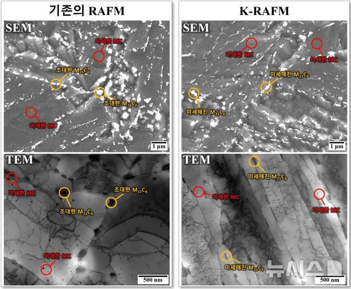 [창원=뉴시스]기존 RAFM 철강(왼쪽) 대비 K-RAFM 철강에서의 미세한 탄화물 분포.(자료=한국재료연구원 제공)2025.06.10. photo@newsis.com