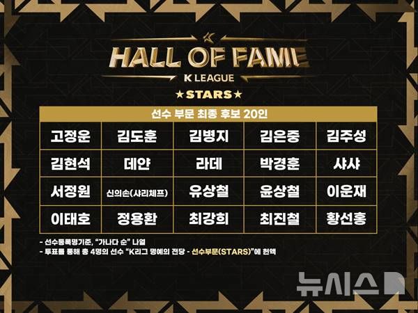 [서울=뉴시스]K리그 명예의 전당 선수 부문 후보 20명 발표. (사진=한국프로축구연맹 제공)