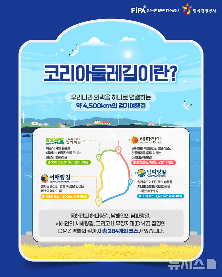 [서울=뉴시스] 코리아둘레길. 