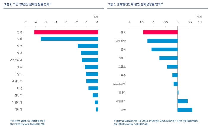 한은 홈페이지 *재판매 및 DB 금지