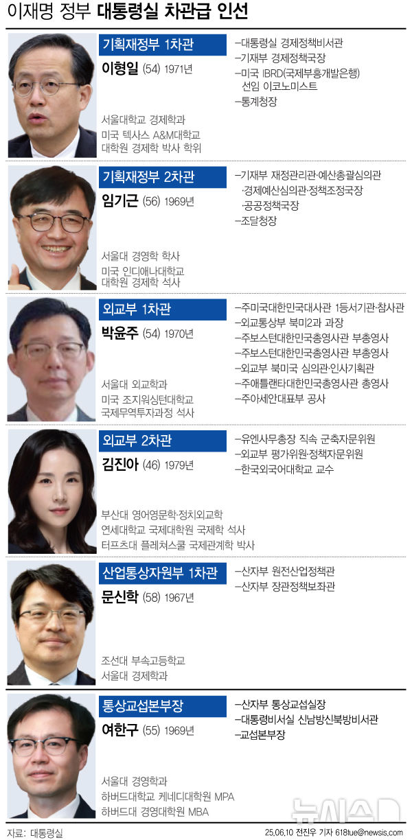그래픽뉴스