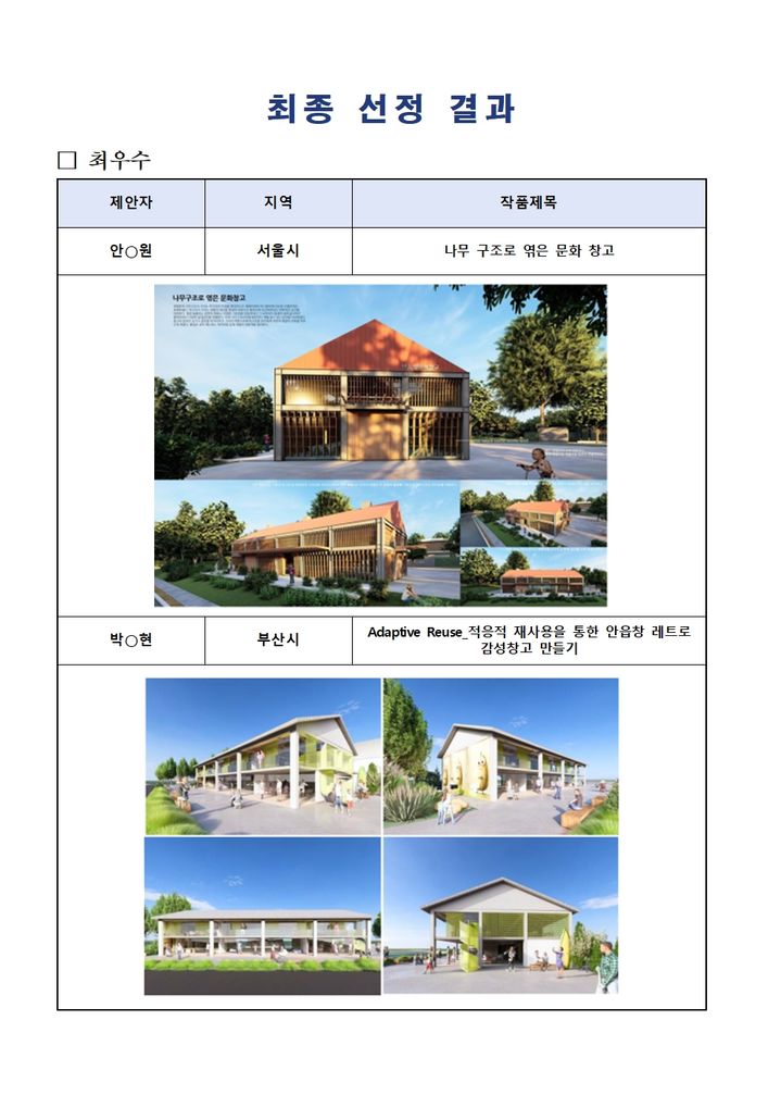 안읍창 문화창고 외부디자인 최우수 당선작(사진=옥천군 제공) *재판매 및 DB 금지
