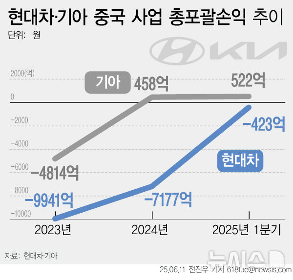 [서울=뉴시스] 