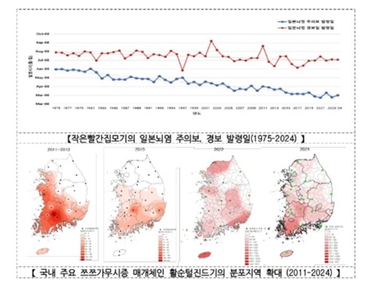 [서울=뉴시스] 일본뇌염주의보 발령일 및 활순털진드기분포지역 확대 관련 그래프 (자료=질병관리청 제공) *재판매 및 DB 금지