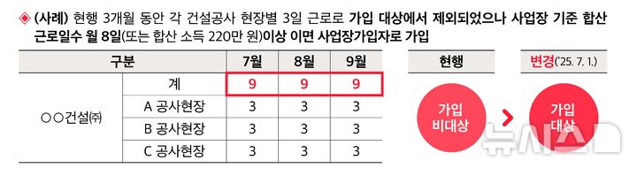 [전주=뉴시스]윤난슬 기자 = 사업장별 기준. (사진=국민연금공단 제공)