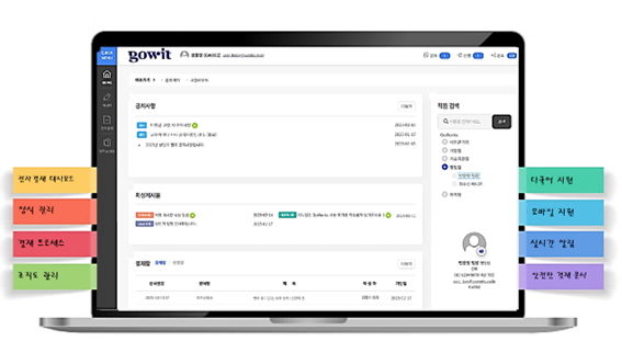 'GoWorks Pro 공유형' 대시보드 이미지. (사진=세종대 제공) *재판매 및 DB 금지