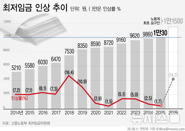 그래픽뉴스