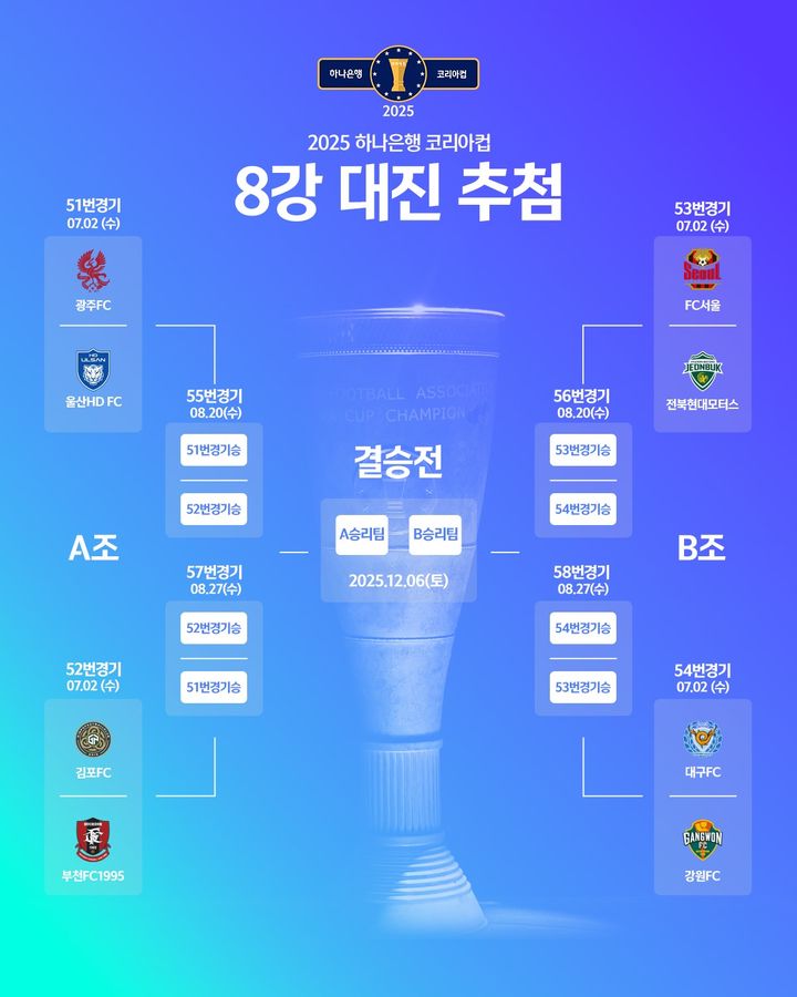 [서울=뉴시스] 2025 하나은행 코리아컵 8강 대진 이미지. (사진=대한축구협회 제공) *재판매 및 DB 금지