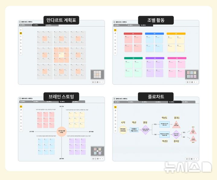 [서울=뉴시스] 천재교육 클래스보드 활용 예시. (사진= 천재교육 제공)