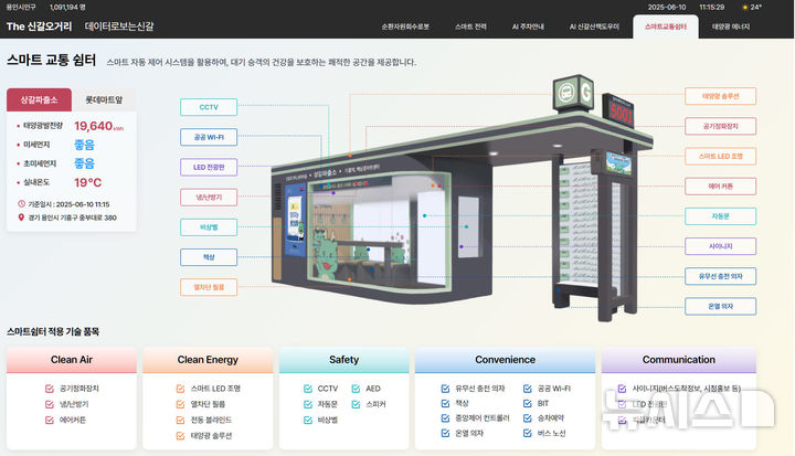 [용인=뉴시스]데이터로 보는 신갈오거리 스마트교통쉼터(사진=용인시 제공)2025.06.12.photo@newsis.com