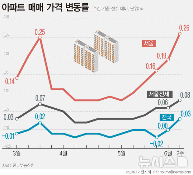 그래픽뉴스