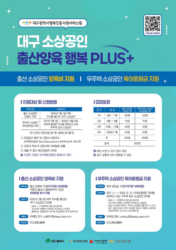 [대구=뉴시스]대구행복진흥원 대구 소상공인 출산양육 행복 PLUS 홍보 포스터(사진=대구행복진흥원 제공) photo@newsis.com *재판매 및 DB 금지