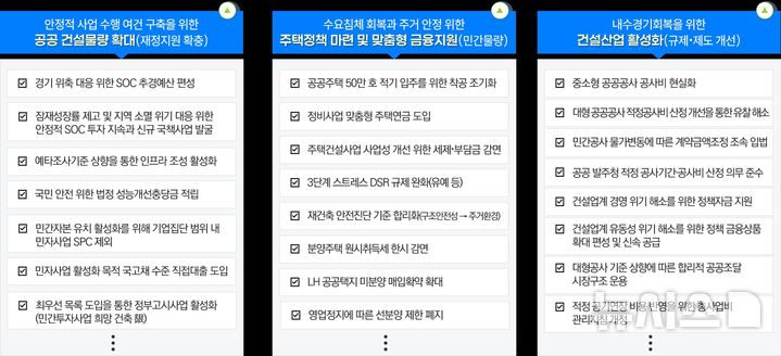 [서울=뉴시스] 국내 경기 회복을 위한 건설산업 단기 활력 과제.