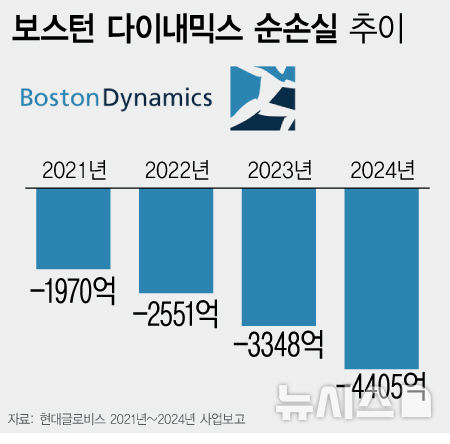 [서울=뉴시스] 
