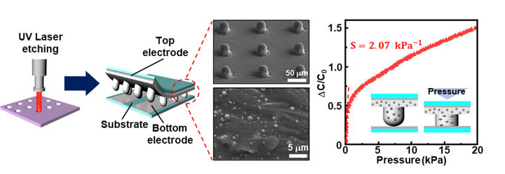 [구미=뉴시스] 논문 관련 이미지. (사진=금오공대 제공) 2025.06.13 photo@newsis.com *재판매 및 DB 금지