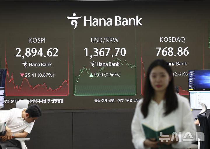 [서울=뉴시스] 김근수 기자 = 코스피가 전 거래일(2920.03)보다 25.41포인트(0.87%) 떨어진 2894.62에 장을 마친 13일 서울 중구 하나은행 본점 딜링룸 전광판에 지수가 나오고 있다.  코스닥 지수는 전 거래일(789.45)보다 20.59포인트(2.61%) 내린 768.86에 거래를 종료했다. 외환시장에서 원·달러 환율은 전 거래일 주간거래 종가(1358.7원)보다 10.9원 오른 1369.6원에 주간 거래를 마감했다. 2025.06.13. ks@newsis.com