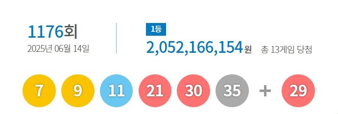 동행복권 로또6/45 추첨 결과