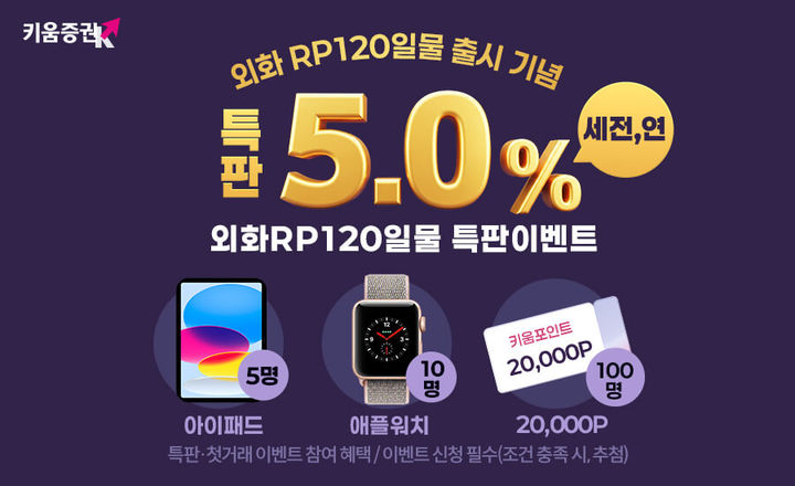 키움증권, '연 5%' 외화RP 120일물 특판 이벤트