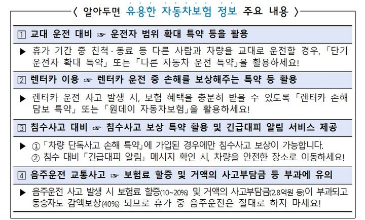 [서울=뉴시스] 알아두면 유용한 자동차보험 정보. (사진=금융감독원 제공) 2025.06.16. photo@newsis.com *재판매 및 DB 금지