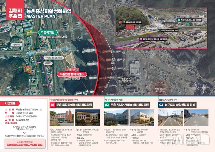 [창원=뉴시스]경남 김해시 주촌면 농촌중심지활성화사업 구상도.(자료=경남도 제공) 2025.06.16. photo@newsis.com
