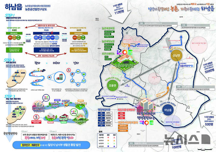 [창원=뉴시스]경남 밀양시 하남읍 농촌공간발전 구상도.(자료=경남도 제공) 2025.06.16. photo@newsis.com