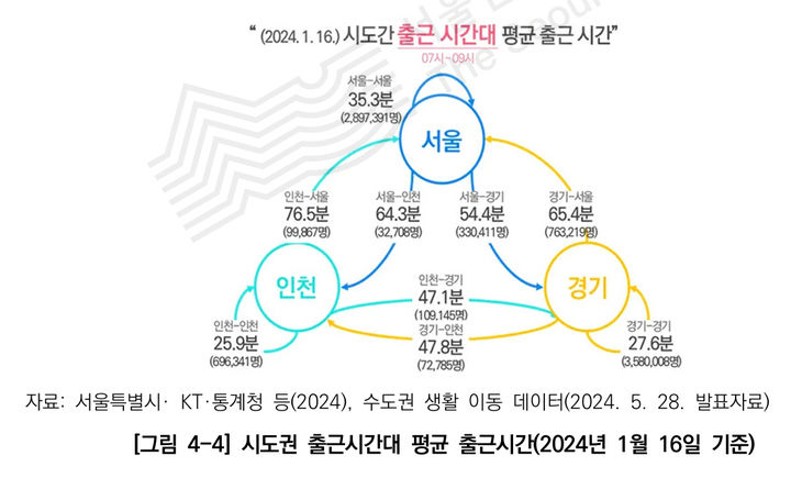 [서울=뉴시스]시도권 출근시간대 평균 출근시간. 2025.06.16. (자료=서울연구원 제공) *재판매 및 DB 금지