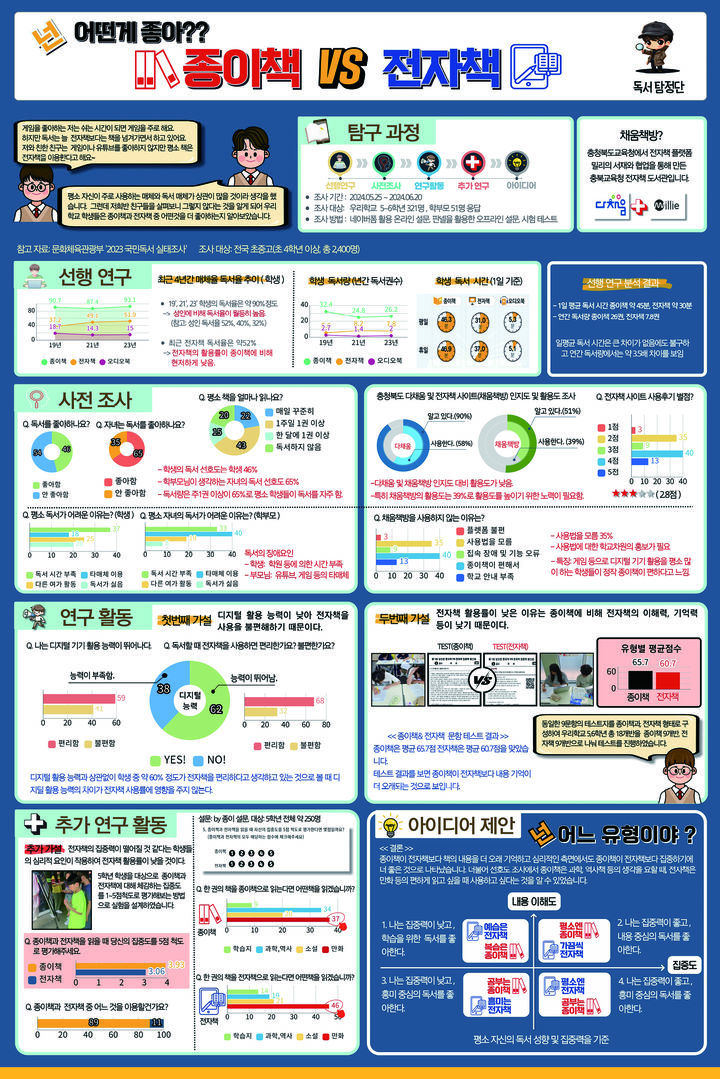 통계청은 '2025년 실용 통계교육 교사 연수'를 이번 여름방학(7~8월)에 실시한다고 17일 밝혔다.(사진 : 통계청 제공) 2025.6.17. *재판매 및 DB 금지